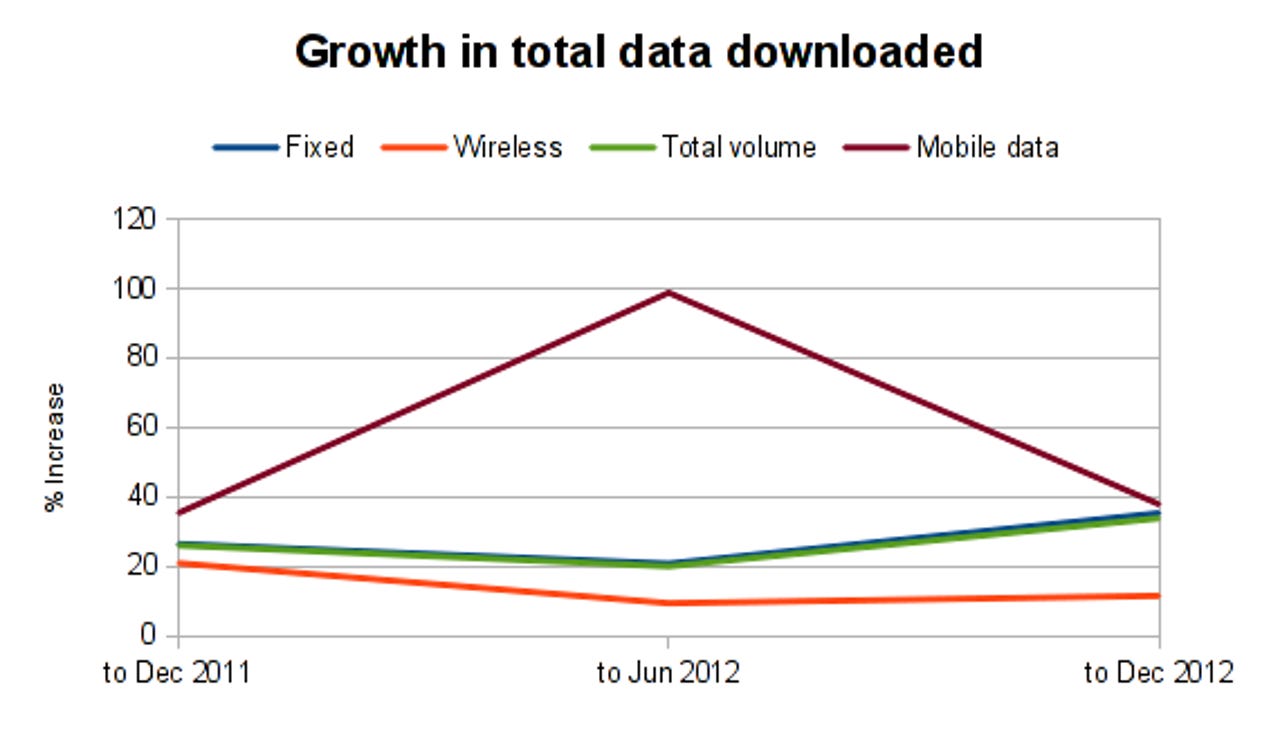 growth_data_downloaded