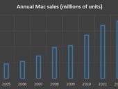 How Apple took over the only segment of the PC market that still matters
