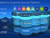 Salesforce Einstein: Here's what's real and what's coming.