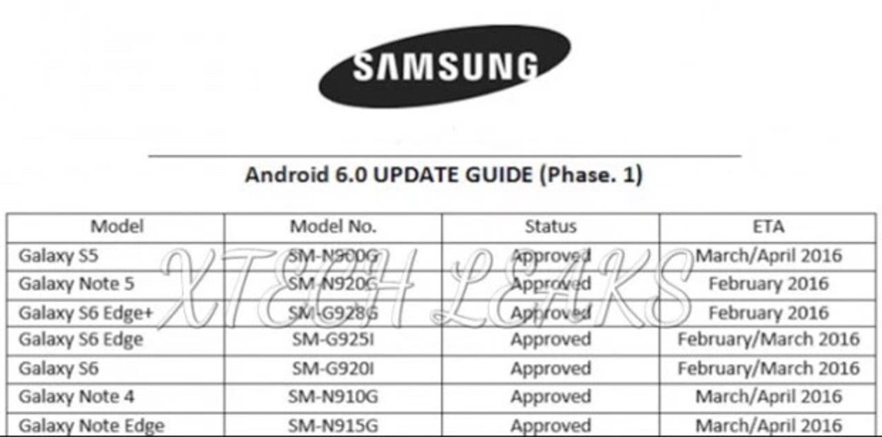 Galaxy S6 and Note 5 "Marshmallow" upgrade release date leaked