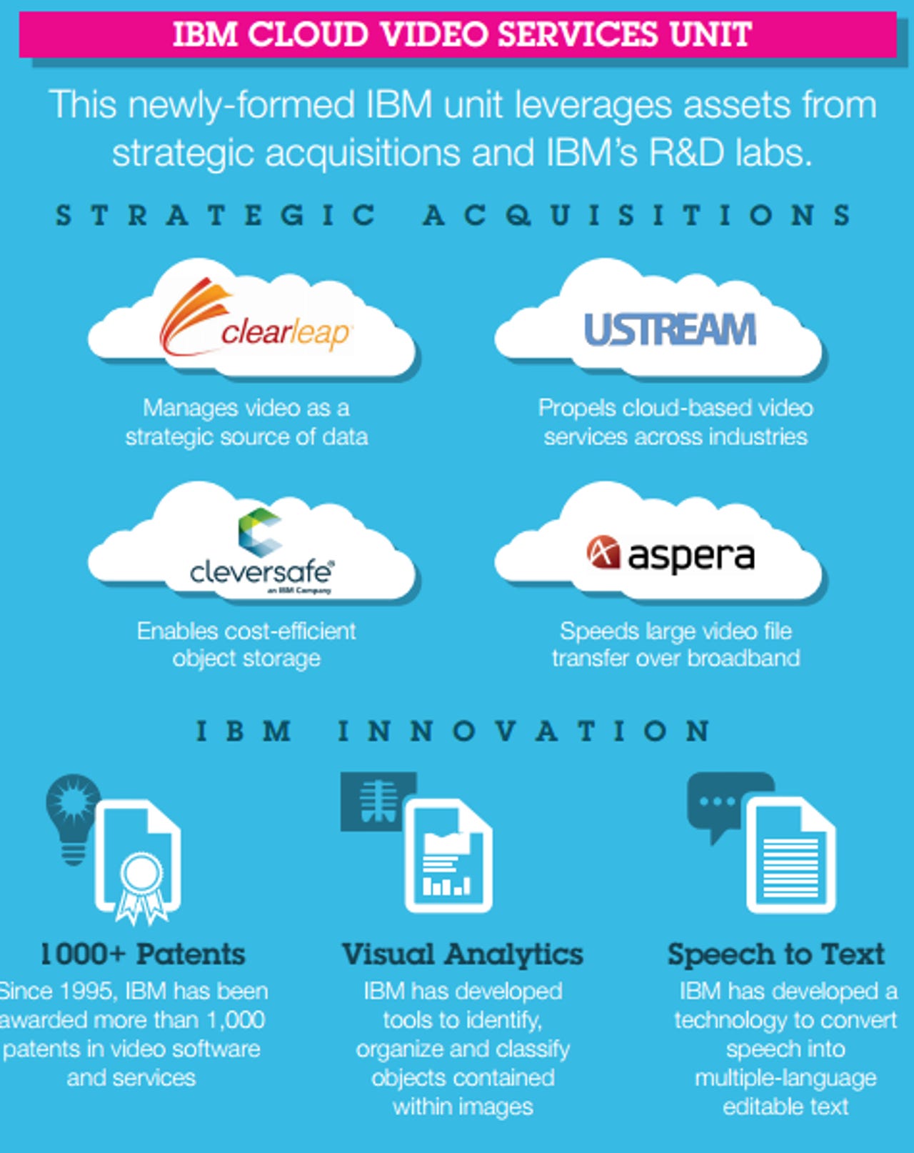 ibm-ustream-purchase-leads-to-cloud-video-services-unit.png