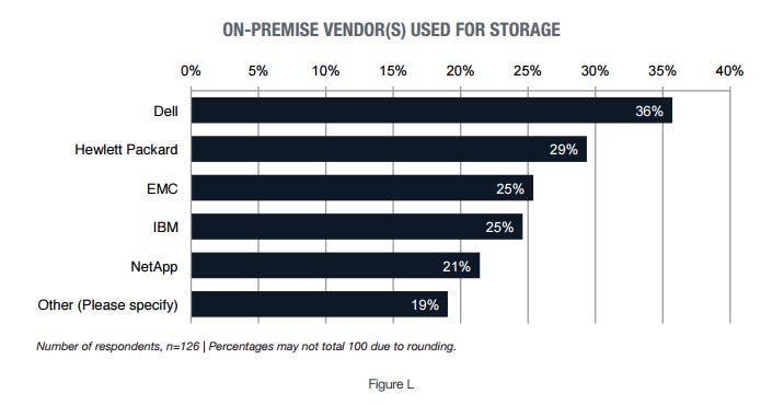 on-prem-storage-vendor-preferences.png