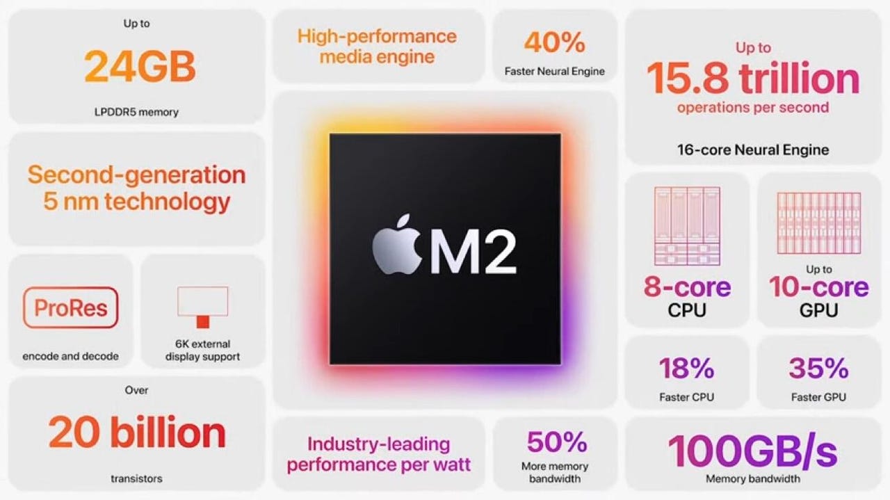 Apple Silicon M2 specs