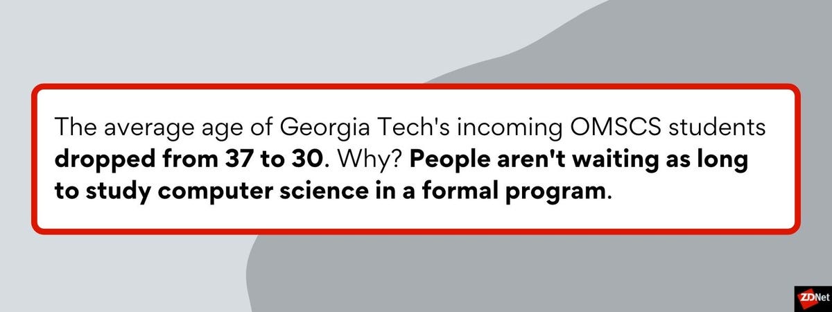 Text graphic reading "The average age of Georgia Tech's incoming OMSCS students dropped from 37 to 30. Why? People aren't waiting as long to study computer science in a formal program."