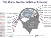 The digital transformation of learning: Social, informal, self-service, and enjoyable