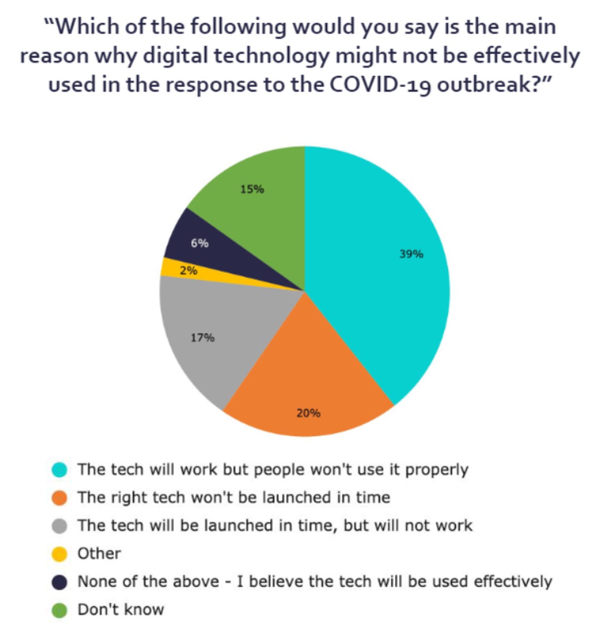 cdei-reasons-digital-tech-wont-work.png