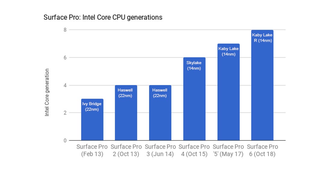 surface-pro-cpus-gallery.png