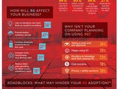 Survey: Professionals eager and ready to deploy 5G