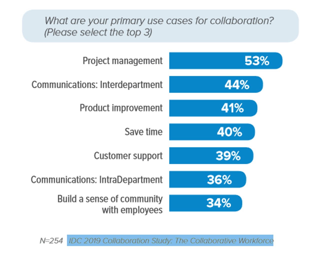 The collaborative inbox - is it email's turn for innovation zdnet
