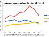 Up to speed: Aussie home users catch up