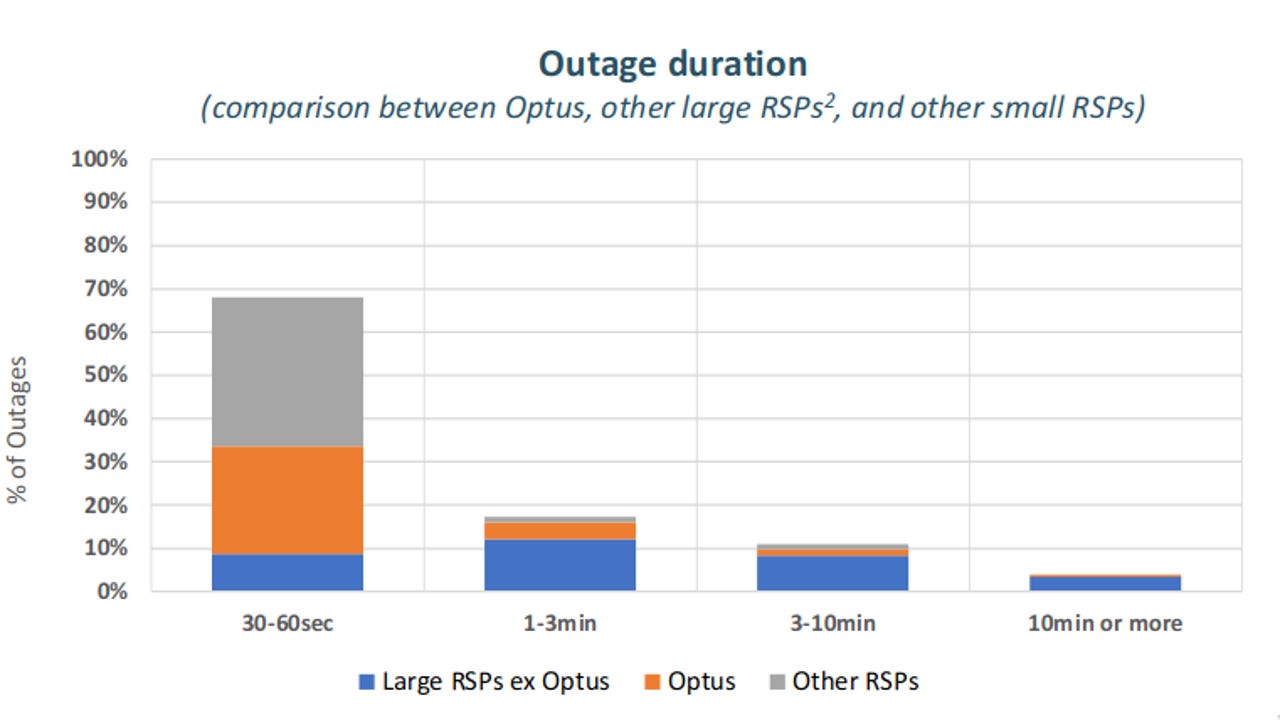 accc-optus-outrages.png