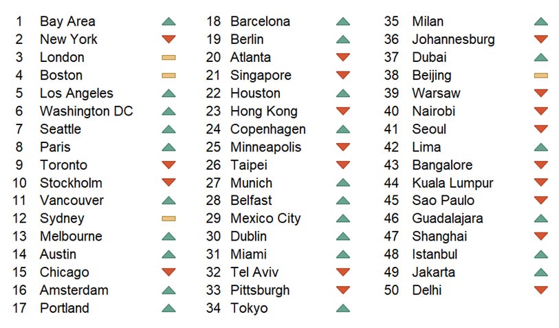 dell-we-cities-index.png