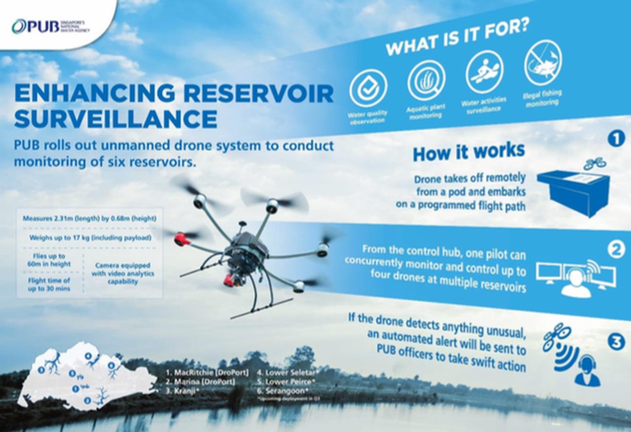 pub-drone-reservoir.png