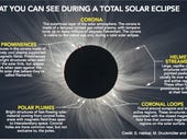 Watch the solar eclipse of the century: When, where, and how
