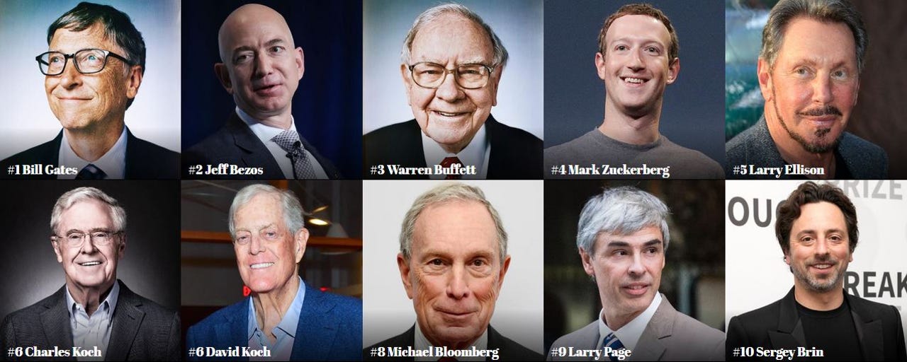 Forbes Top 10 billionaries in 217