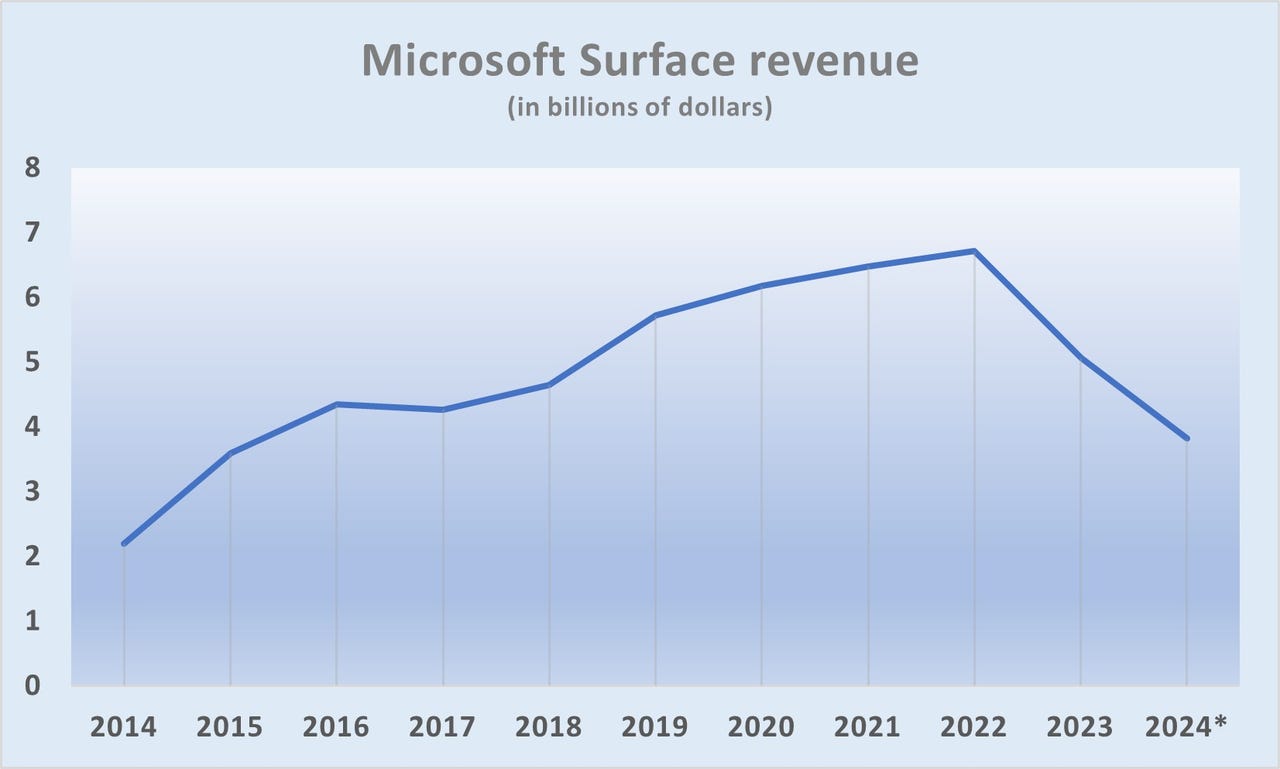 surface-revenue-2014-24.jpg