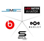FixYa headphones product logos