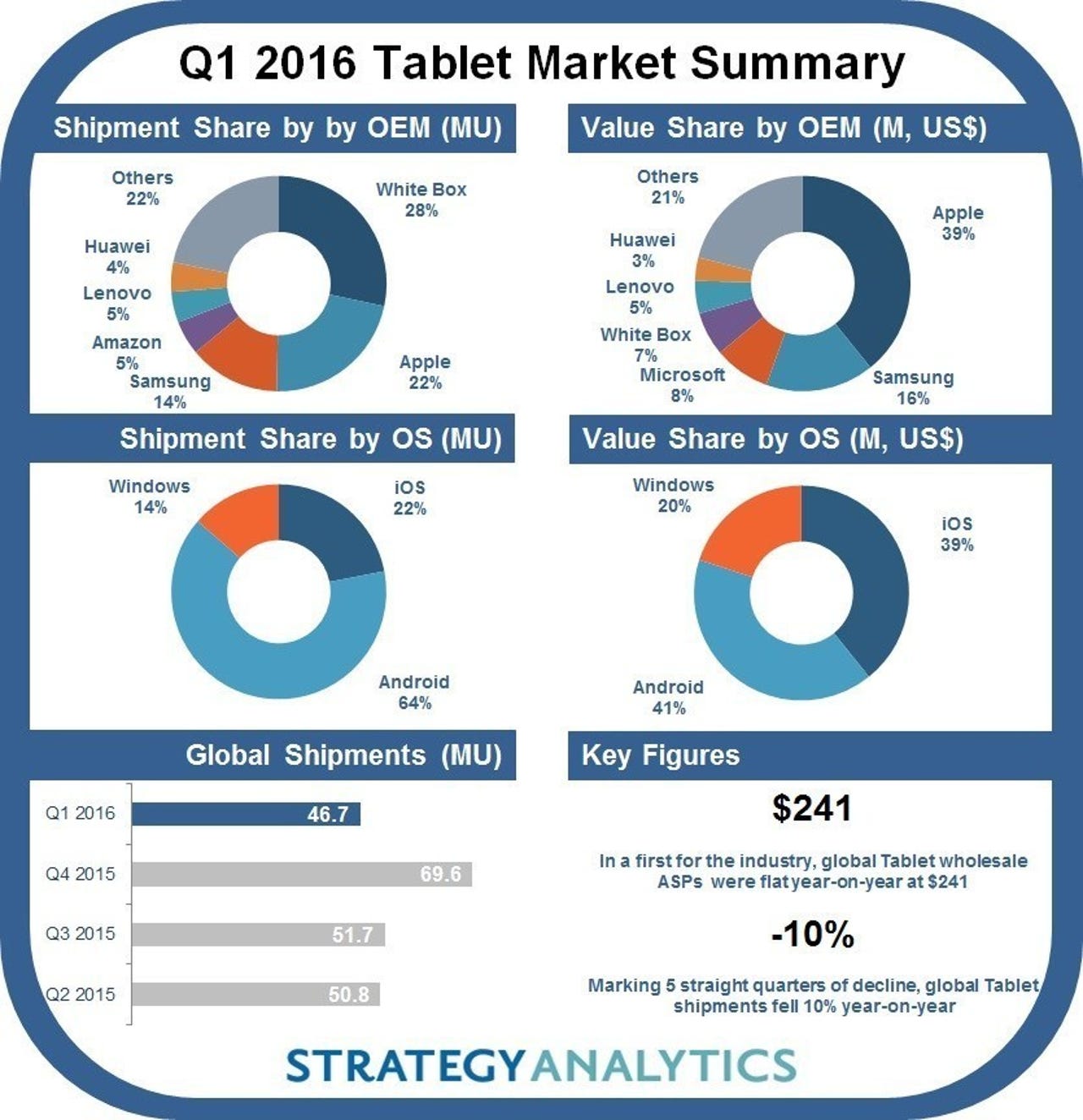 tablet-share-q1-strategy-analytics.jpg
