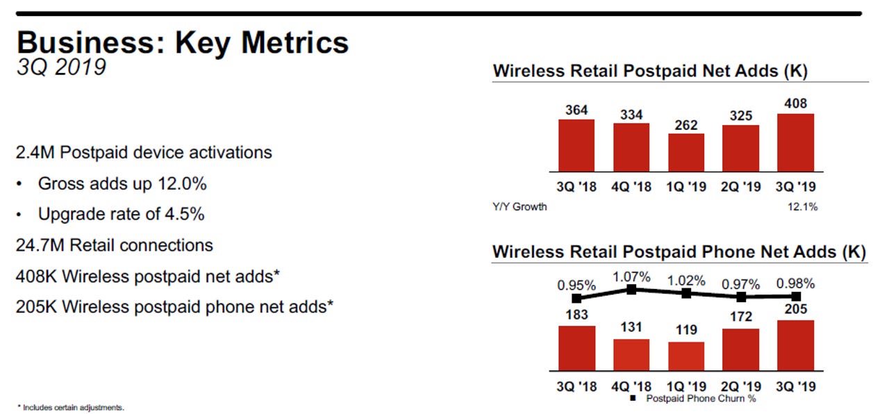 vz-q3-business-wireless-adds-2019.png