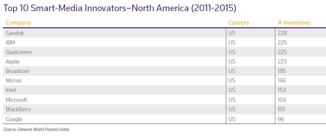 innovation-leaders-thomson-reuters-innovation-report.jpg