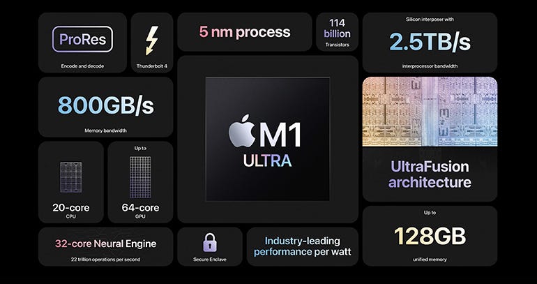 Apple Mac Studio: specifications summary