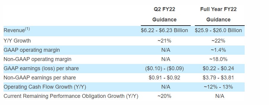 salesforce-fiscal-2022-outlook.png