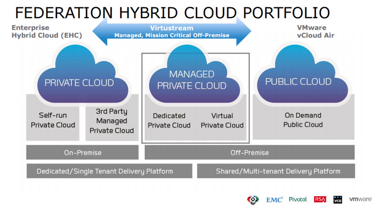 emc-federation-cloud.png