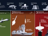 US ballistic missile systems have very poor cyber-security