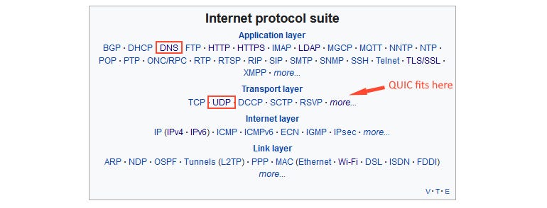 internet-protocol-layers.png