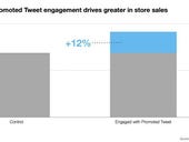 Twitter teams with Datalogix to pinpoint 'offline sales impact' for Tweets