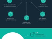 Hybrid Cloud: Key to Evolving Business (Infographic)