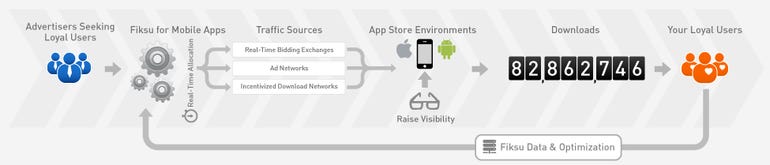 fisku-mobile-app-path