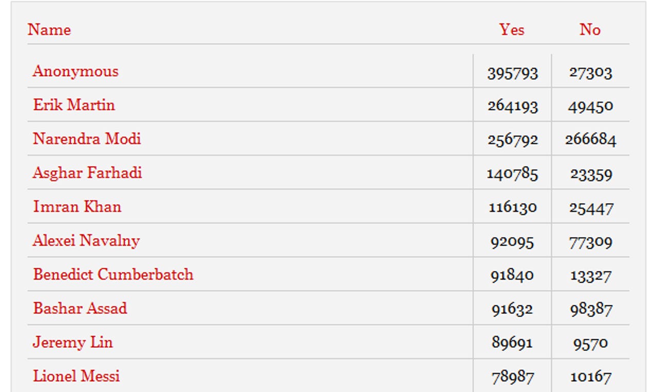 timetop100poll2012.png