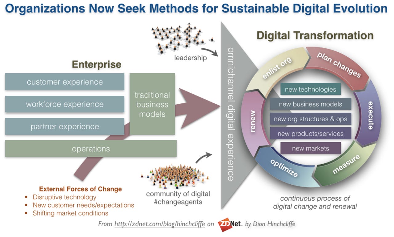 LVMH's Bespoke Approach to Digital Transformation