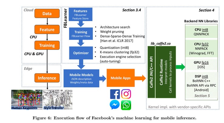 facebook-internal-workflow-for-mobile-ai-optimization.png