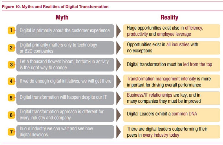 Myths and realities of digital transformation