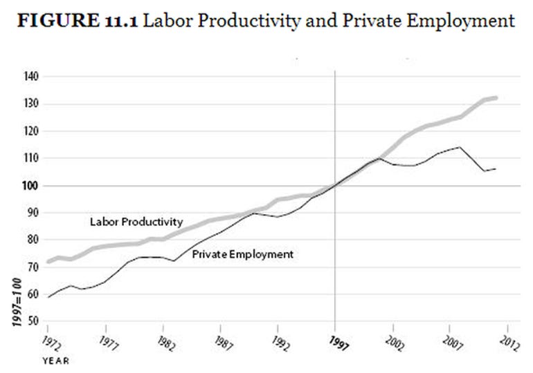 labor-productivity.png