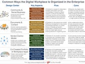 What's the organizing principle of today's digital workplace?