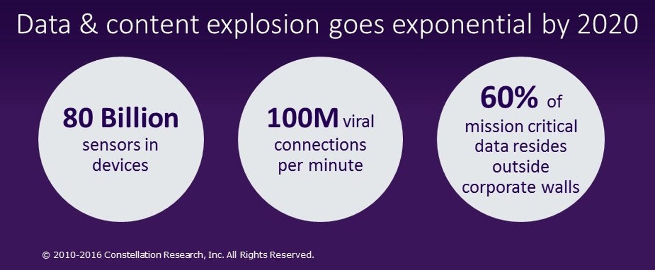 ​Data explosion by 2020