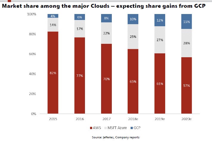 cloud-estimated-market-share-0818.png